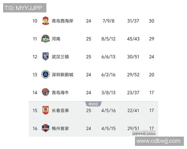 运动数据南京足球队以59分稳居联赛积分榜首位争冠形势一片大好