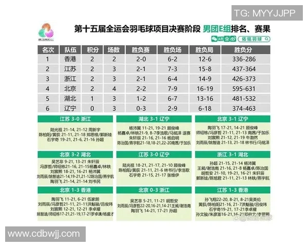 运动最新数据杭州羽毛球队快攻战术解析与热点趋势解读